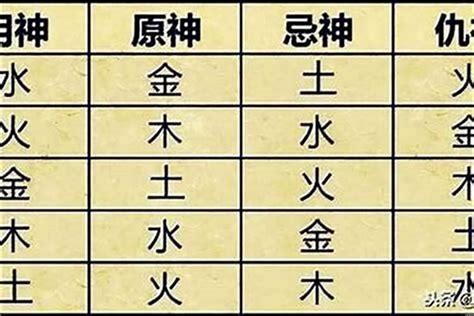 怎麼查八字|生辰八字算命、五行喜用神查詢（免費測算）